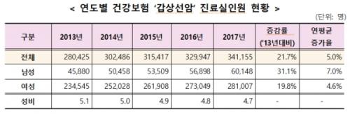 출처:헬스코리아뉴스