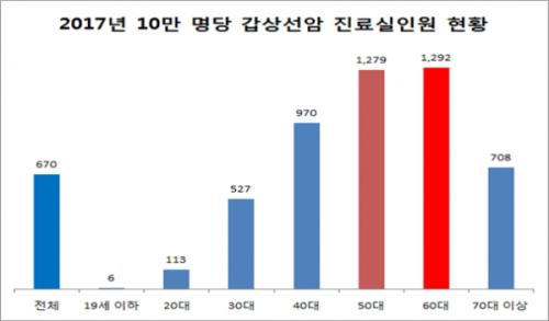 출처:헬스코리아뉴스