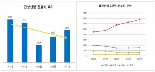 출처:헬스코리아뉴스