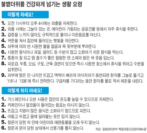 	폭염… 당신의 혈압을 끌어올린다
