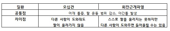 표