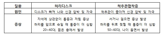 표