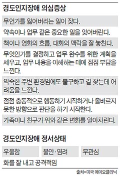 경도인지장애 의심증상