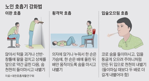 호흡기 강화법 그림