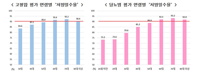 그래프