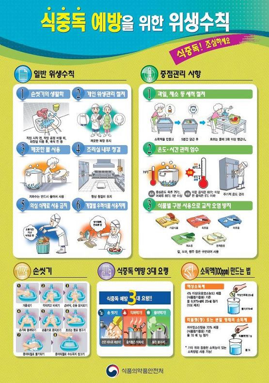 식약처에서 발표한 식중독 예방을 위한 위생수칙 포스터