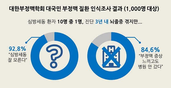 인식 조사 그래픽