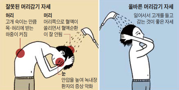 머리감기 자세 그래픽