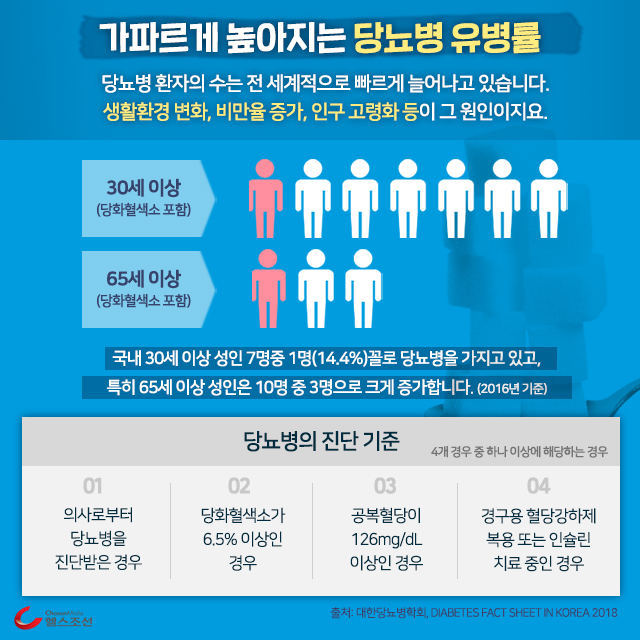 사진02 당뇨병 유병률 인포그래픽 이미지