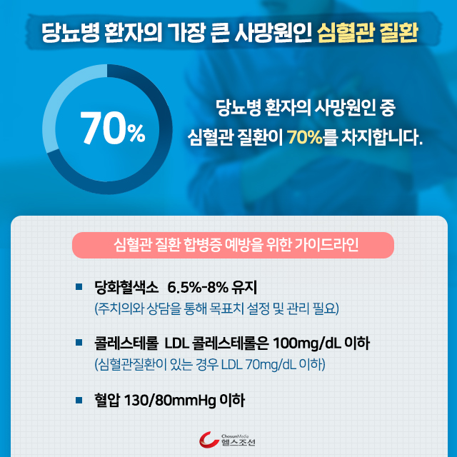 사진05 심혈관 질환 원형 그래프 이미지