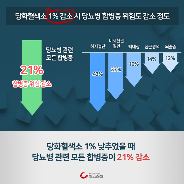 사진07 화살표 그래프 이미지