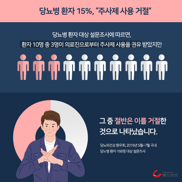 사진02 환자 인포그래픽 및 남성 일러스트 이미지