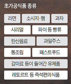 초가공식품 종류
