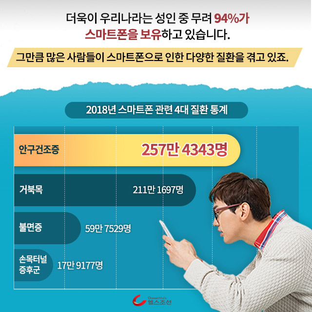 스마트폰 보는 남성 이미지