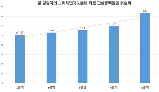 막대그래프