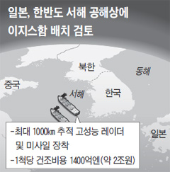 서해전자 이미지
