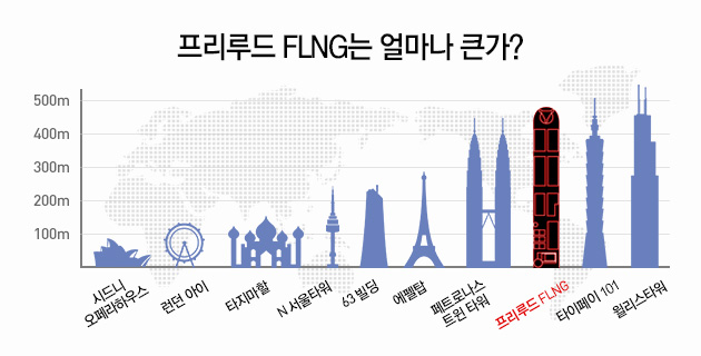 한국인이 만든 인류역사상 가장 큰  배