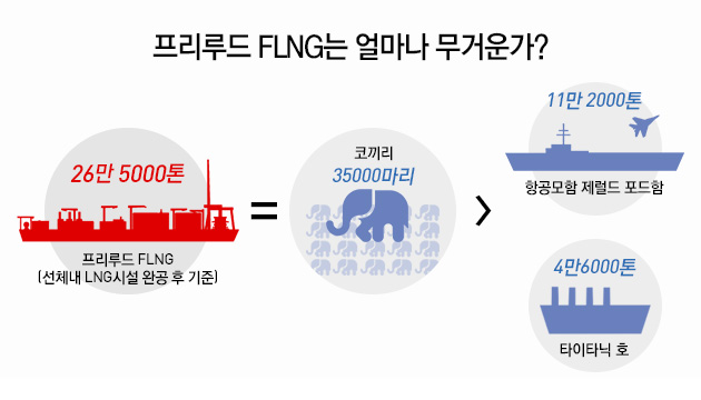 한국인이 만든 인류역사상 가장 큰  배