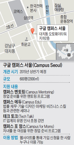 구글 캠퍼스 서울.