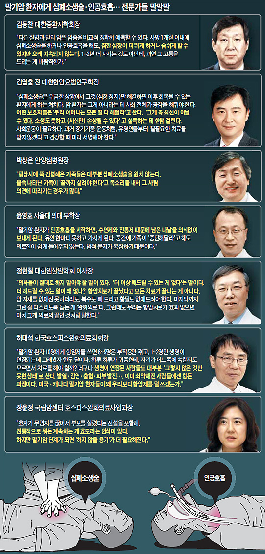 전문가들의 말 정리 그래픽