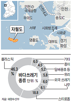 
	자월도 위치 지도
