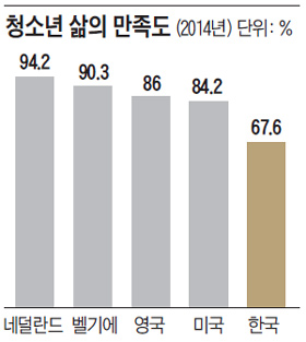 청소년 삶의 만족도.