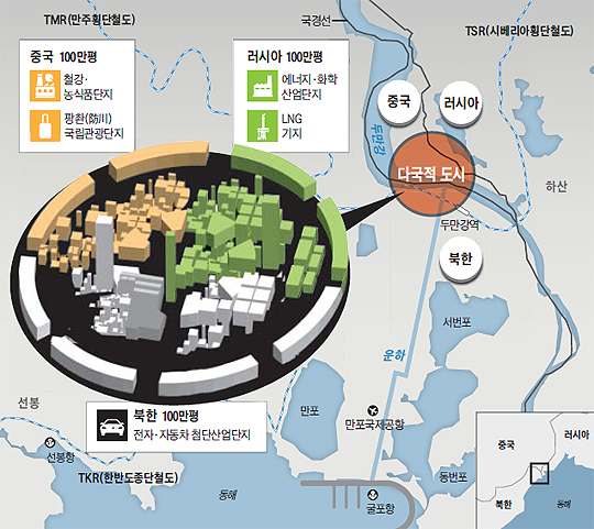 
	두만강 도시 계획 설명 그래픽
