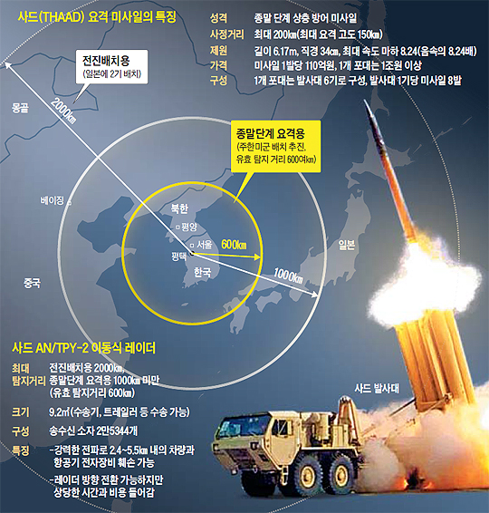 
	사드 요격 미사일의 특징 정리 그래픽
