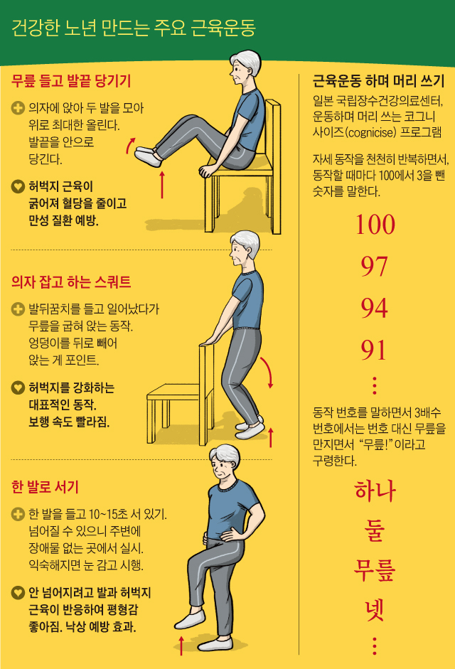 건강한 노년 만드는 주요 근육운동