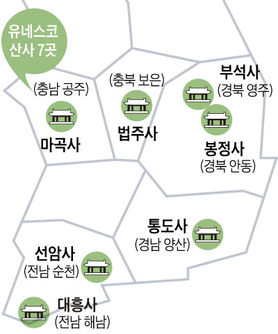 유네스코 산사 7곳