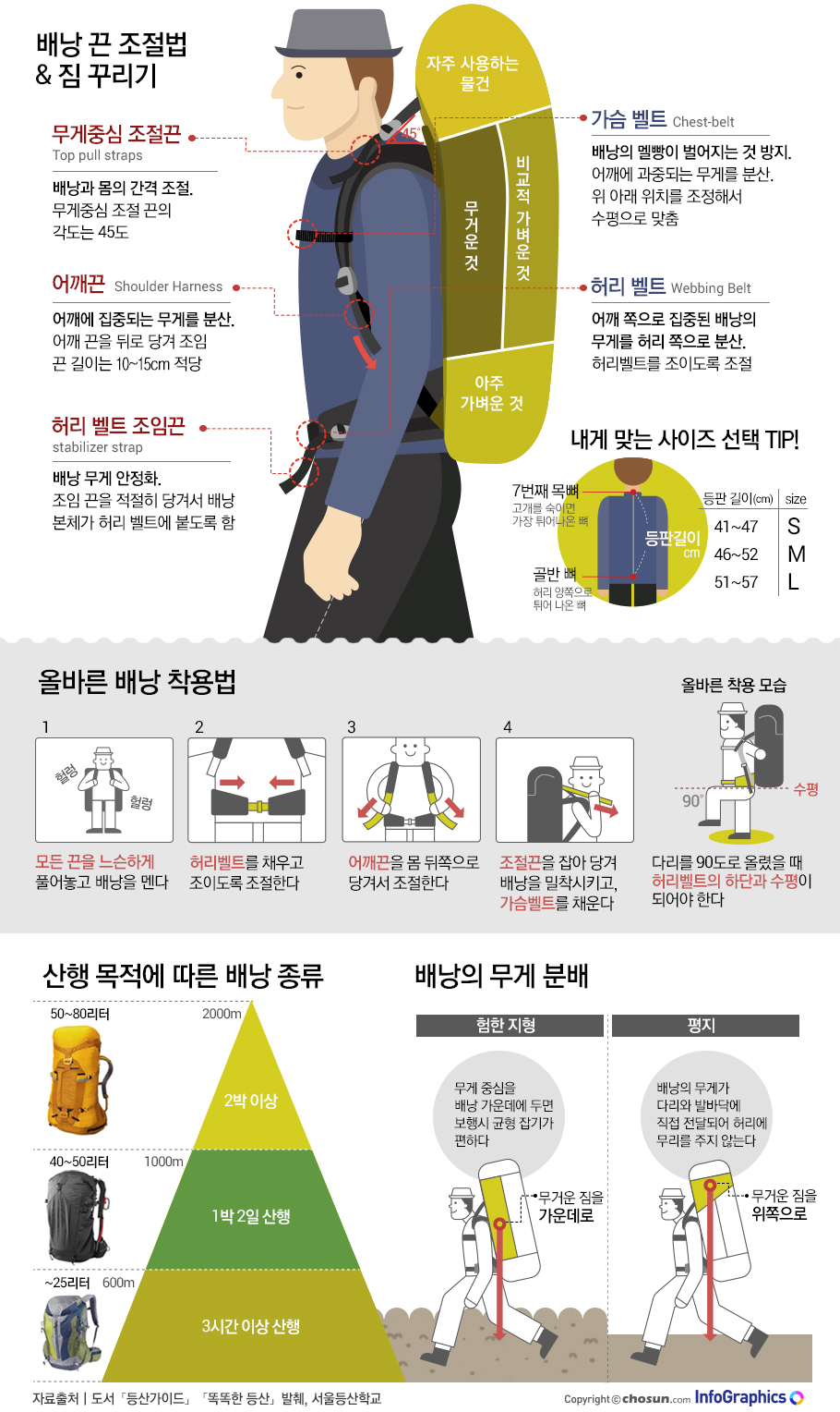 ?fname=http%3A%2F%2Fimage.chosun.com%2Fspecial%2Finside%2Fimg_2015%2F151120_backpack%2F151120_backpack.jpg