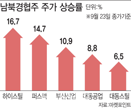 한미 정상, 해법찾나…다시 들뜬 남북경협株