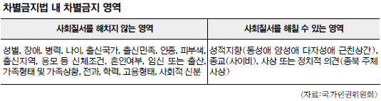 [‘국가인권정책 기본계획’ 독소조항을 고발한다] (2) 표현의 자유 옥죄는 차별금지법 제정 추진 기사의 사진