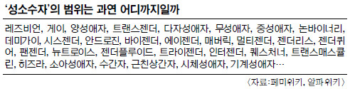 [‘국가인권정책 기본계획’ 독소조항을 고발한다] (3) 동성애·종교 관련 교육 문제점 기사의 사진