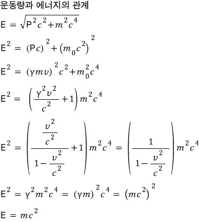 %EC%9A%B4%EB%8F%99%EB%9F%89%EA%B3%BC%5Cquad%20%EC%97%90%EB%84%88%EC%A7%80%EC%9D%98%5Cquad%20%EA%B4%80%EA%B3%84%5C%5C%20E%5Cquad%20%3D%5Cquad%20%5Csqrt%20%7B%20%5Ccombi%20%5E%7B%202%20%7D%7B%20P%20%7D%5Ccombi%20%5E%7B%202%20%7D%7B%20c%20%7D%2B%5Ccombi%20%5E%7B%202%20%7D%7B%20m%20%7D%5Ccombi%20%5E%7B%204%20%7D%7B%20c%20%7D%20%7D%5C%5C%20%5Ccombi%20%5E%7B%202%20%7D%7B%20E%20%7D%5Cquad%20%3D%5Cquad%20%5Ccombi%20%5E%7B%202%20%7D%7B%20%5Ccombi%20%5E%7B%202%20%7D%7B%20%5Cleft(%20Pc%20%5Cright)%20%20%7D%2B%5Cleft(%20%5Ccombi%20_%7B%200%20%7D%7B%20m%20%7D%5Ccombi%20%5E%7B%202%20%7D%7B%20c%20%7D%20%5Cright)%20%20%7D%5C%5C%20%5Ccombi%20%5E%7B%202%20%7D%7B%20E%20%7D%5Cquad%20%3D%5Cquad%20%5Ccombi%20%5E%7B%202%20%7D%7B%20%5Cleft(%20%5Cgamma%20mv%20%5Cright)%20%20%7D%5Ccombi%20%5E%7B%202%20%7D%7B%20c%20%7D%2B%5Ccombi%20_%7B%200%20%7D%5E%7B%202%20%7D%7B%20m%20%7D%5Ccombi%20%5E%7B%204%20%7D%7B%20c%20%7D%5Cquad%20%5C%5C%20%5Ccombi%20%5E%7B%202%5Cquad%20%20%7D%7B%20E%20%7D%3D%5Cquad%20%5Cquad%20%5Cleft(%20%5Cfrac%20%7B%20%5Ccombi%20%5E%7B%202%20%7D%7B%20%5Cgamma%20%20%7D%5Ccombi%20%5E%7B%202%20%7D%7B%20v%20%7D%20%7D%7B%20%5Ccombi%20%5E%7B%202%20%7D%7B%20c%20%7D%20%7D%2B1%20%5Cright)%20%5Ccombi%20%5E%7B%202%20%7D%7B%20m%20%7D%5Ccombi%20%5E%7B%204%20%7D%7B%20c%20%7D%5C%5C%20%5Ccombi%20%5E%7B%202%20%7D%7B%20E%20%7D%5Cquad%20%3D%5Cquad%20%5Cleft(%20%5Cfrac%20%7B%20%5Cfrac%20%7B%20%5Ccombi%20%5E%7B%202%20%7D%7B%20v%20%7D%20%7D%7B%20%5Ccombi%20%5E%7B%202%20%7D%7B%20c%20%7D%20%7D%20%7D%7B%201-%5Cfrac%20%7B%20%5Ccombi%20%5E%7B%202%20%7D%7B%20v%20%7D%20%7D%7B%20%5Ccombi%20%5E%7B%202%20%7D%7B%20c%20%7D%20%7D%20%7D%2B1%20%5Cright)%20%5Ccombi%20%5E%7B%202%20%7D%7B%20m%20%7D%5Ccombi%20%5E%7B%204%20%7D%7B%20c%20%7D%5Cquad%20%3D%5Cquad%20%5Cleft(%20%5Cfrac%20%7B%201%20%7D%7B%201-%5Cfrac%20%7B%20%5Ccombi%20%5E%7B%202%20%7D%7B%20v%20%7D%20%7D%7B%20%5Ccombi%20%5E%7B%202%20%7D%7B%20c%20%7D%20%7D%20%7D%20%5Cright)%20%5Ccombi%20%5E%7B%202%20%7D%7B%20m%20%7D%5Ccombi%20%5E%7B%204%20%7D%7B%20c%20%7D%5C%5C%20%5Ccombi%20%5E%7B%202%20%7D%7B%20E%20%7D%5Cquad%20%3D%5Cquad%20%5Ccombi%20%5E%7B%202%20%7D%7B%20%5Cgamma%20%20%7D%5Ccombi%20%5E%7B%202%20%7D%7B%20m%20%7D%5Ccombi%20%5E%7B%204%20%7D%7B%20c%20%7D%5Cquad%20%3D%5Cquad%20%5Ccombi%20%5E%7B%202%20%7D%7B%20%5Cleft(%20%5Cgamma%20m%20%5Cright)%20%20%7D%5Ccombi%20%5E%7B%204%5Cquad%20%20%7D%7B%20c%20%7D%3D%5Cquad%20%5Ccombi%20%5E%7B%202%20%7D%7B%20%5Cleft(%20%5Ccombi%20%5E%7B%202%20%7D%7B%20mc%20%7D%20%5Cright)%20%20%7D%5C%5C%20E%5Cquad%20%3D%5Cquad%20m%5Ccombi%20%5E%7B%202%20%7D%7B%20c%20%7D%20
