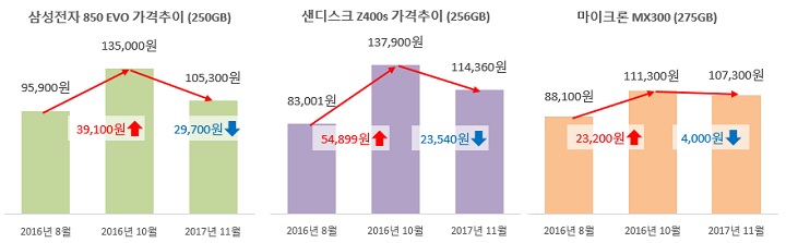 이미지를 클릭하시면 큰 사이즈로 확인하실 수 있습니다.