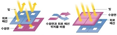 디지털카메라 특수 이미지 센서 작동 원리와 장단점이미지센서,이면조사,XTrans,포비온,뉴스가격비교, 상품 추천, 가격비교사이트, 다나와, 가격비교 싸이트, 가격 검색, 최저가, 추천, 인터넷쇼핑, 온라인쇼핑, 쇼핑, 쇼핑몰, 싸게 파는 곳, 지식쇼핑