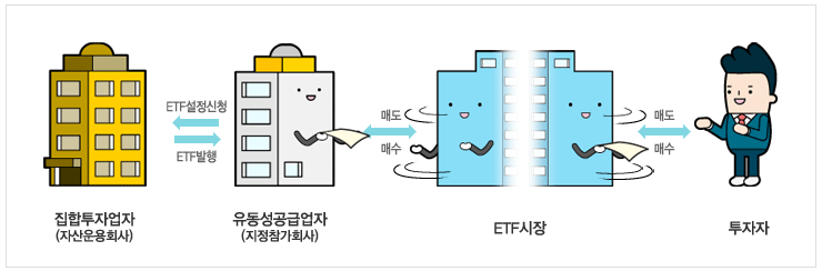 ETF발행