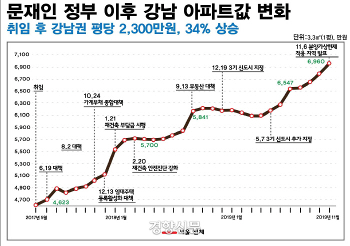 경실련 제공