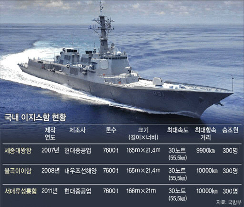 이지스21 이미지