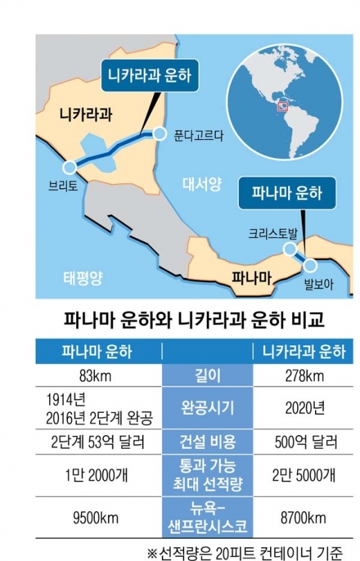 中 ‘해상굴기’ 파나마 운하 물길 막나