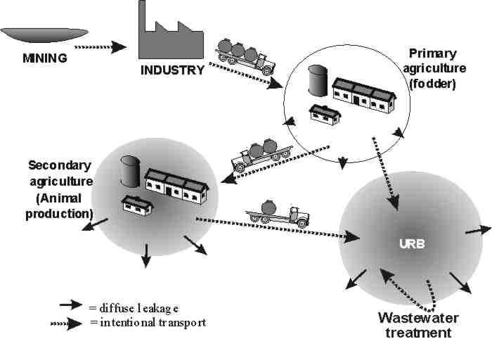 cities-suburbs-fig3-linearflow