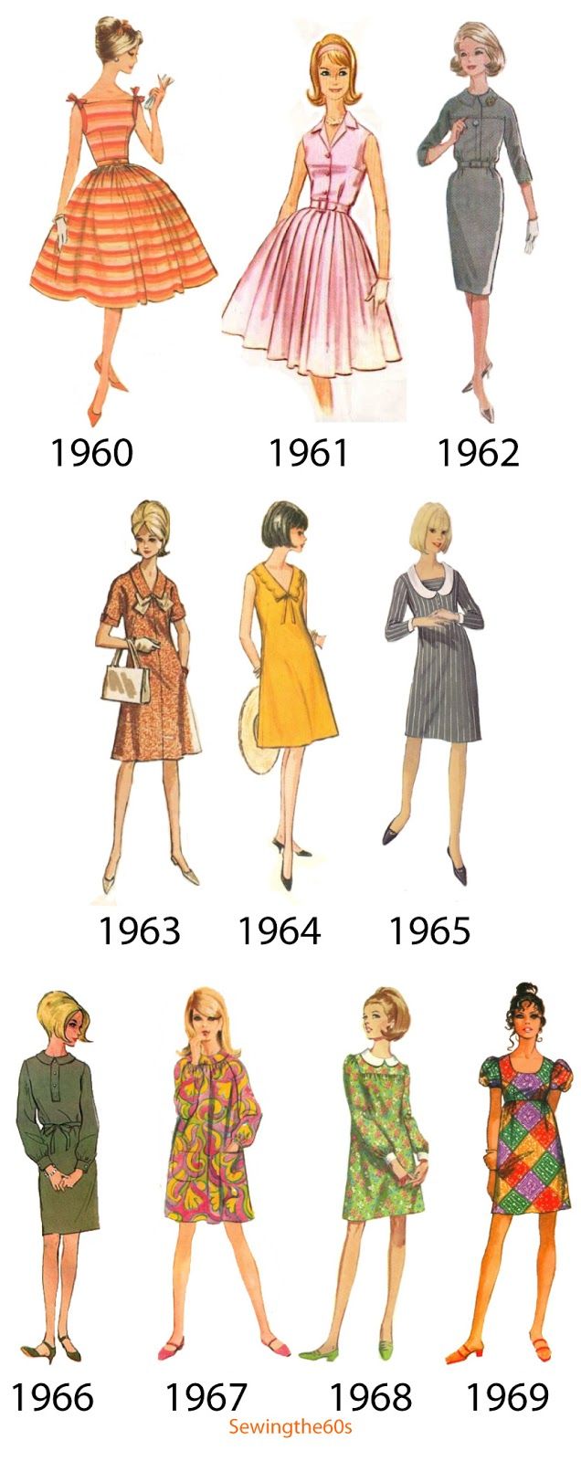 Sewing the 60s - Dressing the Decade. A study on 60's sewing patterns, year by year
