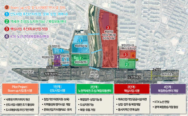 창동상계 신경제 중심지 도시재생 구상안