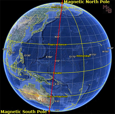 자기 - 남북 극 축 magnetic-north-south-pole-axis