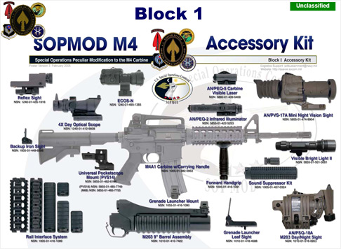미 특수부대의 트레이드 마크였던 M4 카빈과 액세서리. 이렇게 특수부대에서 시험되고 발전된 M4 소총은 미 정규군의 표준 장비가 되었다.
