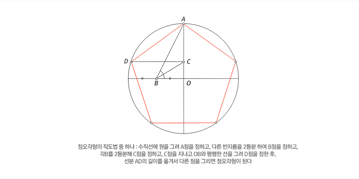 정오각형의 작도