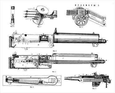 맥심 기관총의 도면. 반동을 이용하여 다음 탄환을 장전·발사하는 최초의 기관총이다.