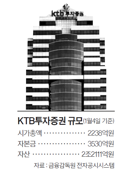 KTB투자증권 규모