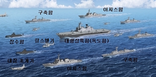 task force